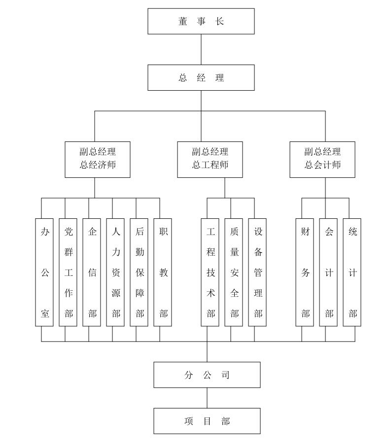 企业组织机构图